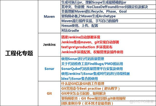 转头条：阿里p7架构师:三年经验应该具备什么样的技能？_自动生成_10