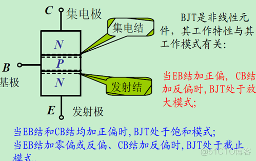 三极管基础及应用_三极管_02