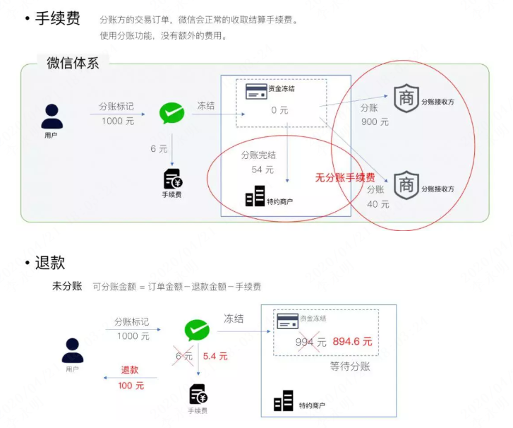 微信支付如何做分账？_微信_06