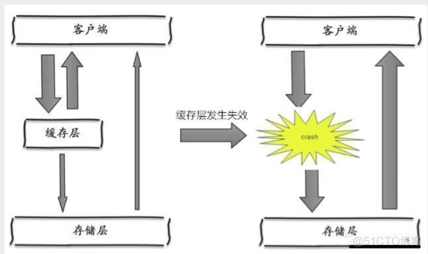 Redis-初见_Redis_10