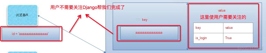 Python之路【第十六篇续】Django进阶篇_数据_32