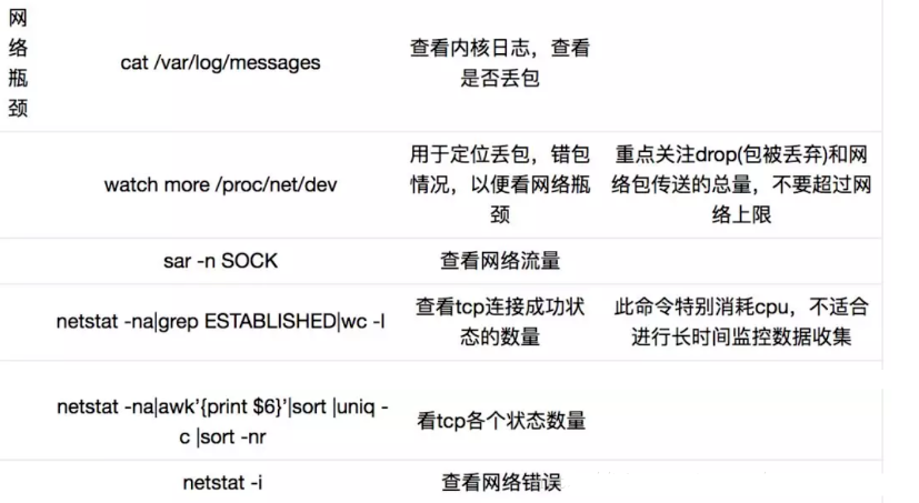 linux学习（5）：linux 性能瓶颈排查_性能瓶颈_04