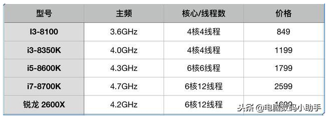 CPU重要性能参数_图形渲染_10