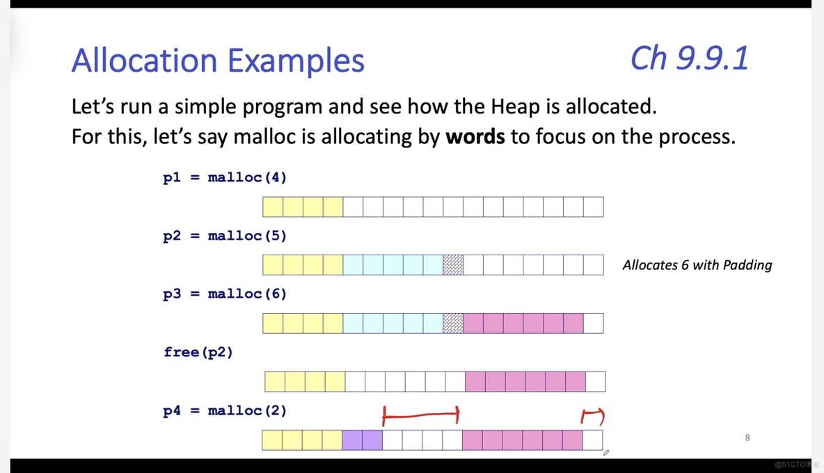 System 15-1: Dynamic Memory &  Fragmentation_system