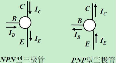 三极管基础及应用_ico