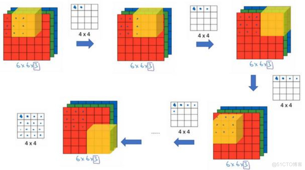 1-6 三维卷积_卷积_04