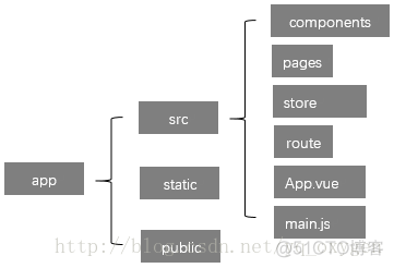 Web端主流框架，jquery、angular、react、vue_双向绑定_03