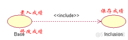 UML用例图-教程详解 (转)_用例图_02