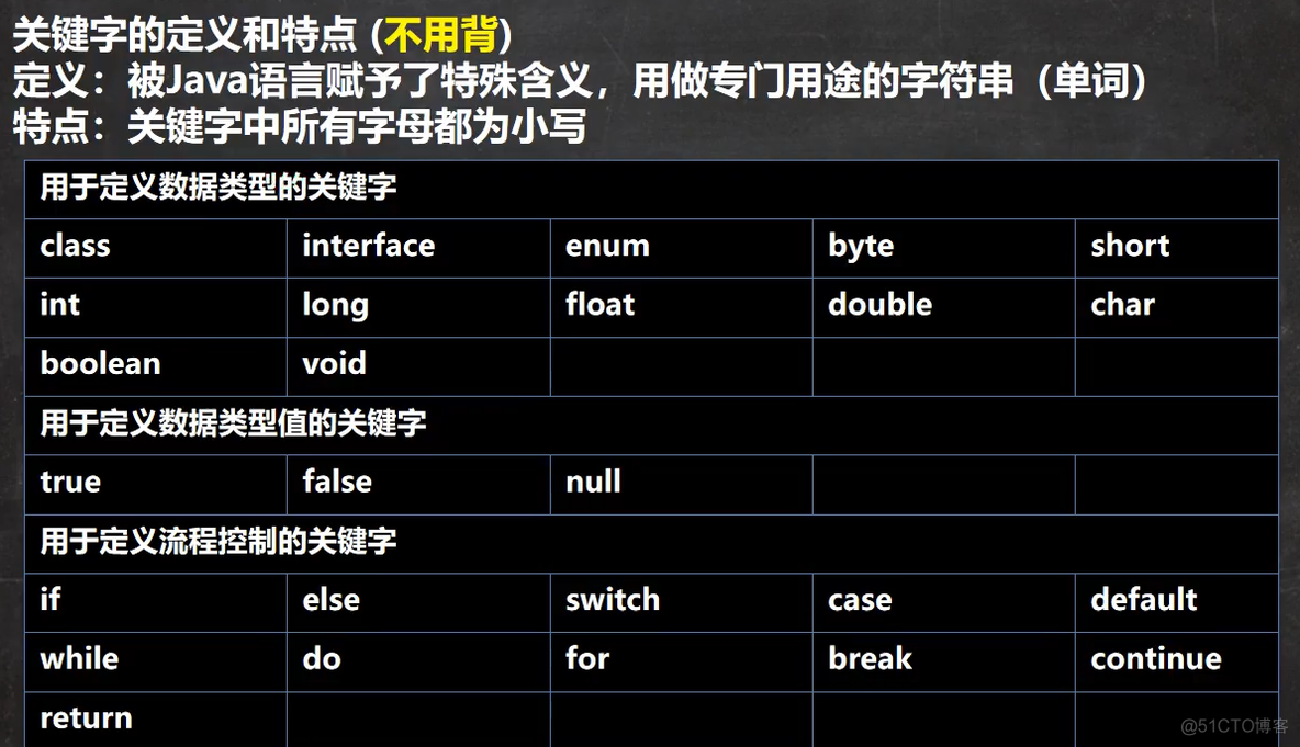 4、运算符_补码_44