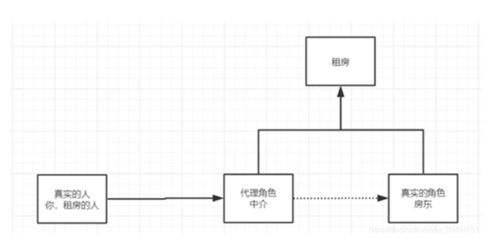 Spring框架之IOC和AOP底层原理_自动装配_06