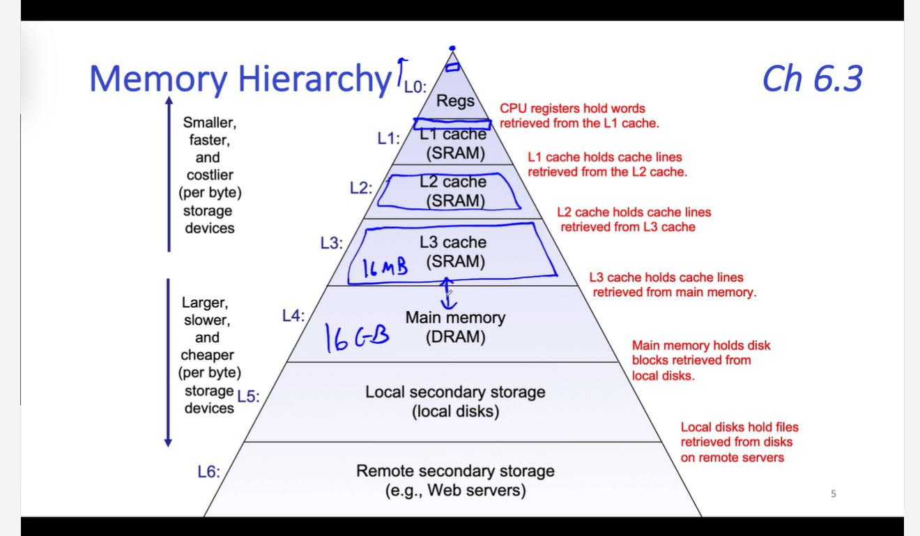 System 13-1: Caching Overview_System_02