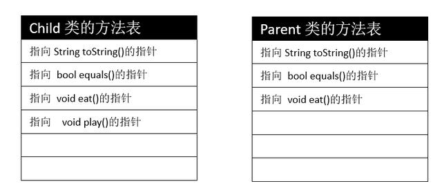 Java多态 父类引用指向子类对象_父类_06