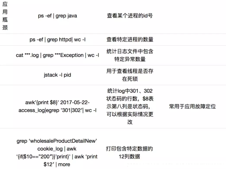 linux学习（5）：linux 性能瓶颈排查_性能测试_07