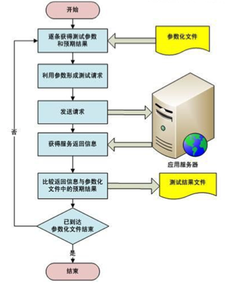 TestNG 搭建测试框架 自动化测试_测试数据_12