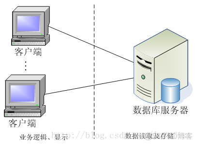 学习笔记——WPF_客户端