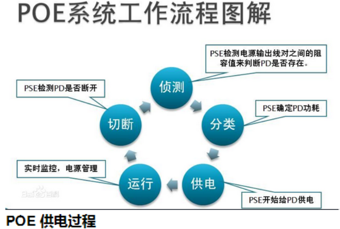 千兆网口POE供电_双绞线_10