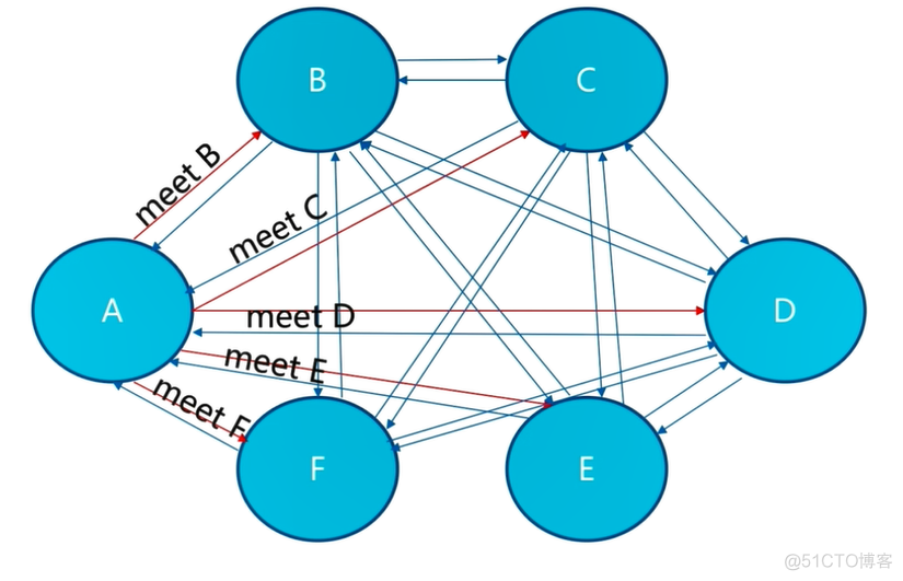 高可用Redis：Redis Cluster_客户端_11