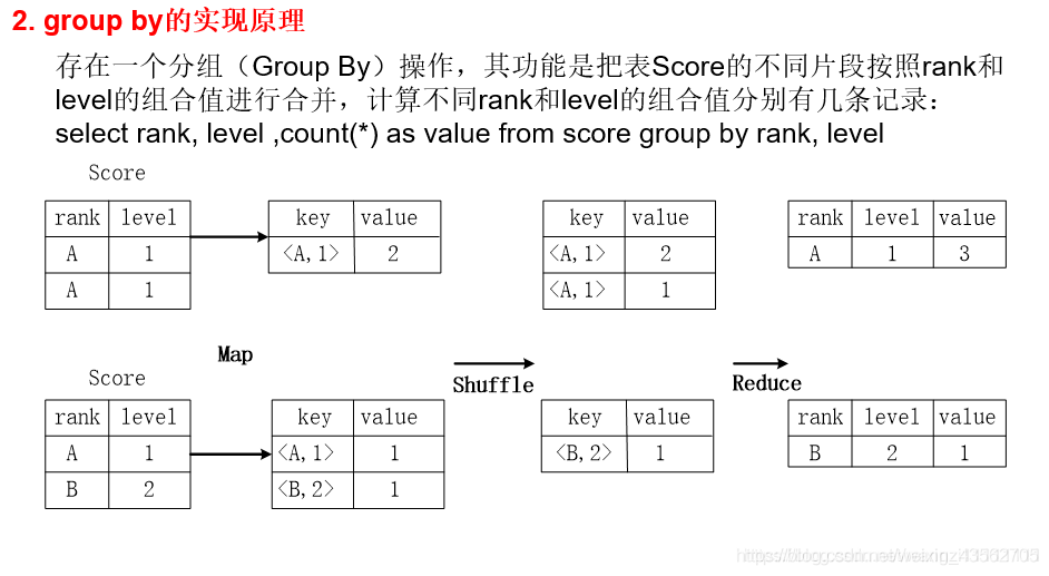 Hadoop入门到实战 3 Hive数据仓库入门到实战及面试 51cto博客 Hive基于hadoop