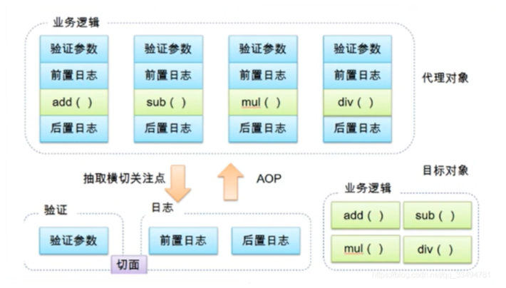 Spring框架之IOC和AOP底层原理_Spring_08