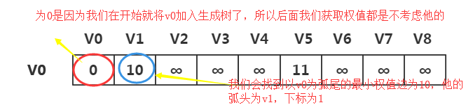 数据结构（五）图---最小生成树（普里姆算法）_数组_10