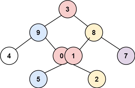 [LeetCode] 314. Binary Tree Vertical Order Traversal_leetcode_03