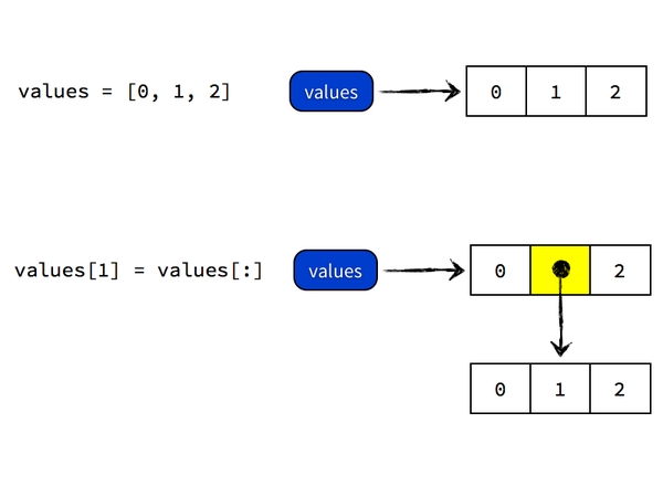 python入门教程_对象引用_08