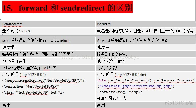 [Jweb] JSP-编程 04 转向   jsp:forward 与 sendRedirect_当前页_05