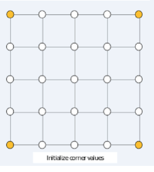 计蒜客NOIP模拟赛6 D1T1Diamond-square_模拟