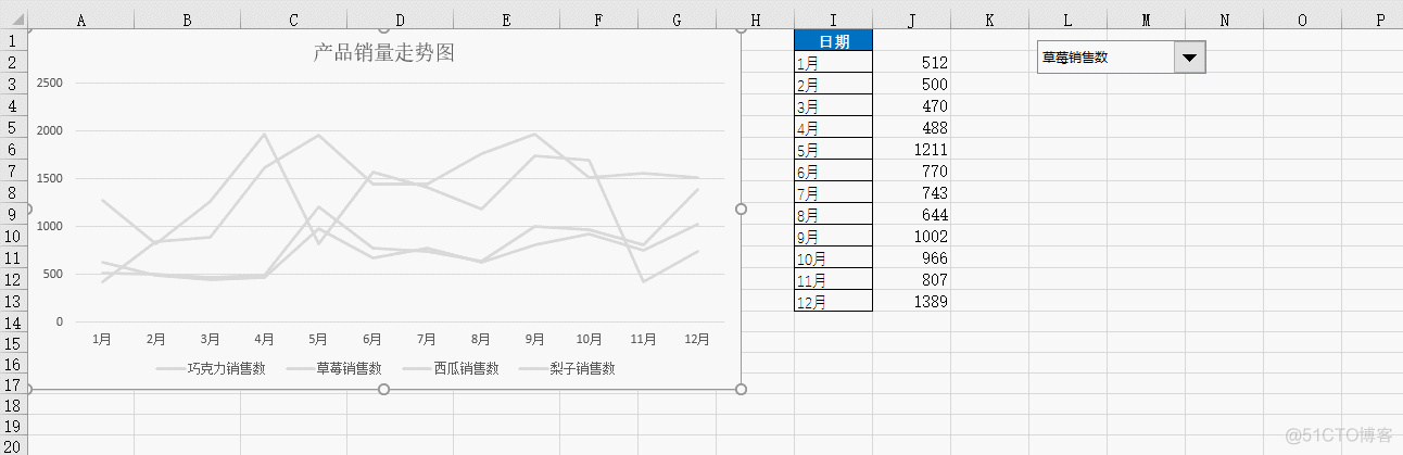 excel 如何制作带下拉框的动态折线图表_折线_06