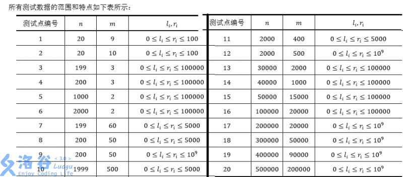 [Noi2016]区间_线段树_02