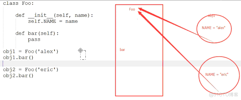 Python 面向对象基础知识_多态