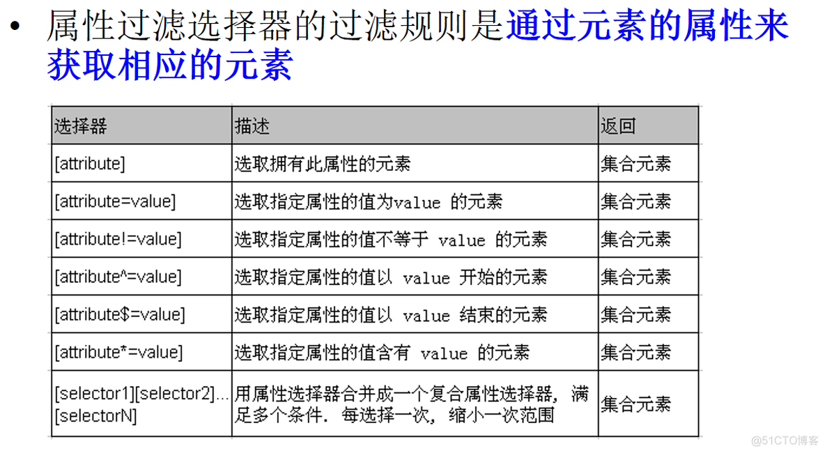 007 jquery过滤选择器-----------（屬性过滤选择器）_html