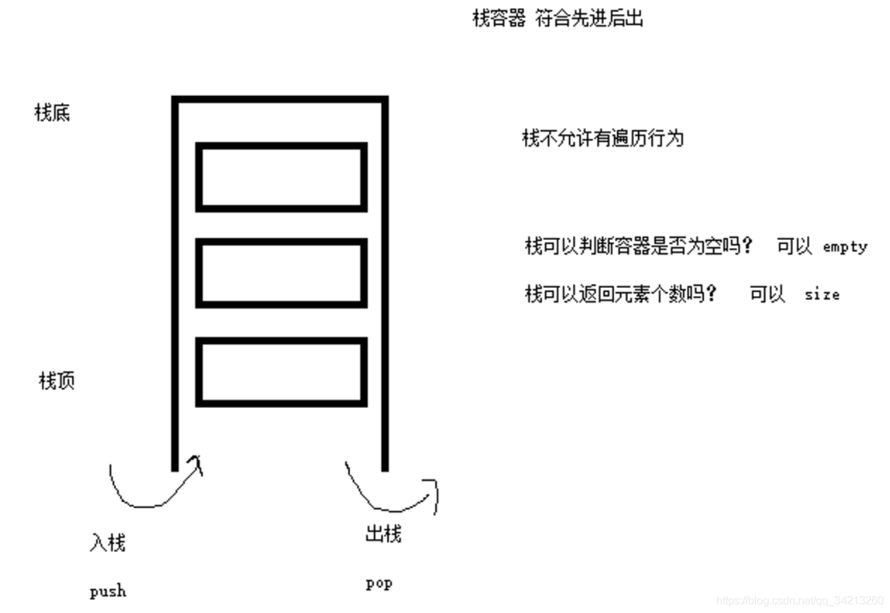 STL——（5）stack容器_数据