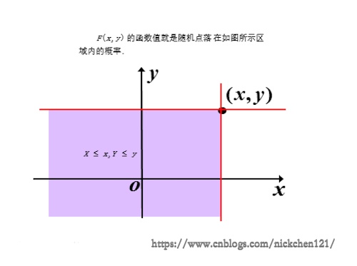 B-概率论-常见的概率分布模型_多项式