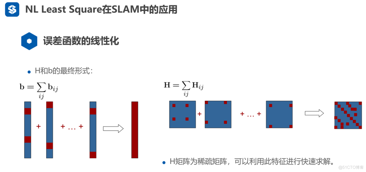 ch6 基于图优化(Graph-based) 激光SLAM方法_学习_19