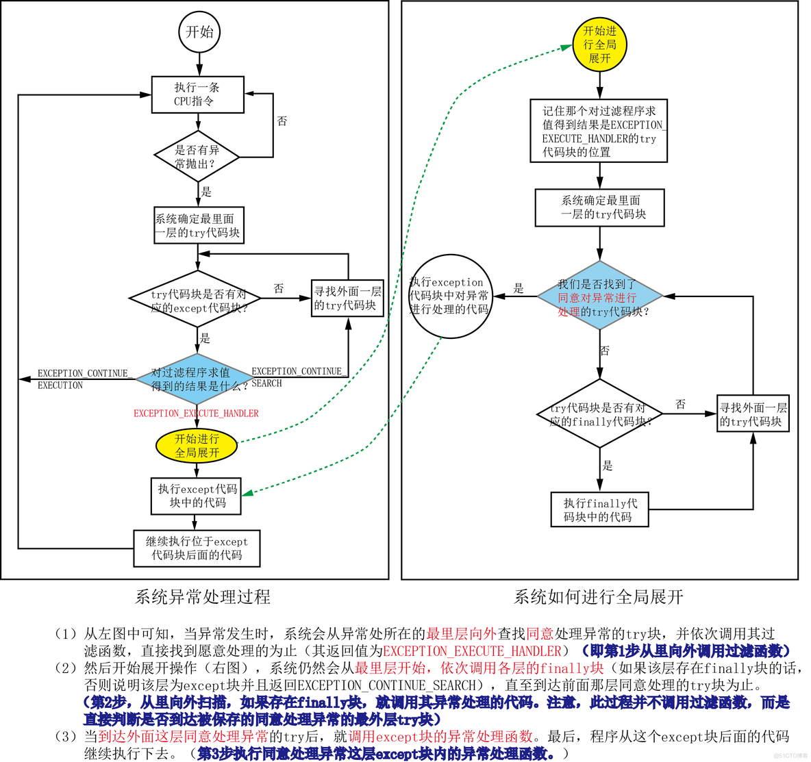 第23章 SEH结构化异常处理（2）_编译器对系统SEH机制的封装_数据结构_05