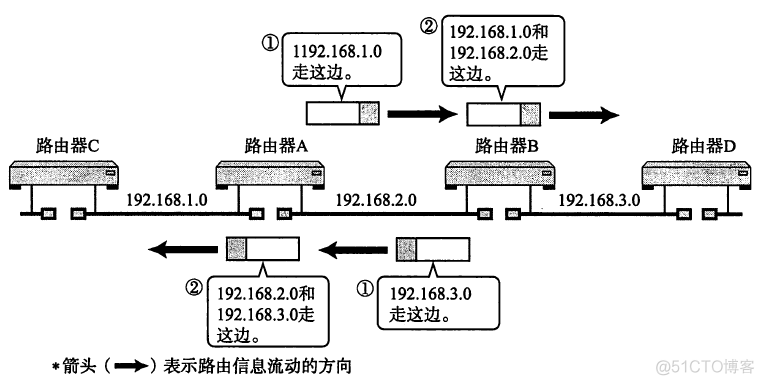 (转) 用户访问网站基本流程及原理(史上最全,没有之一)_DNS_10