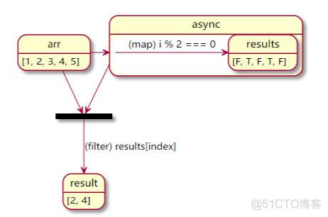 在 Array.filter 中正确使用 Async_函数返回