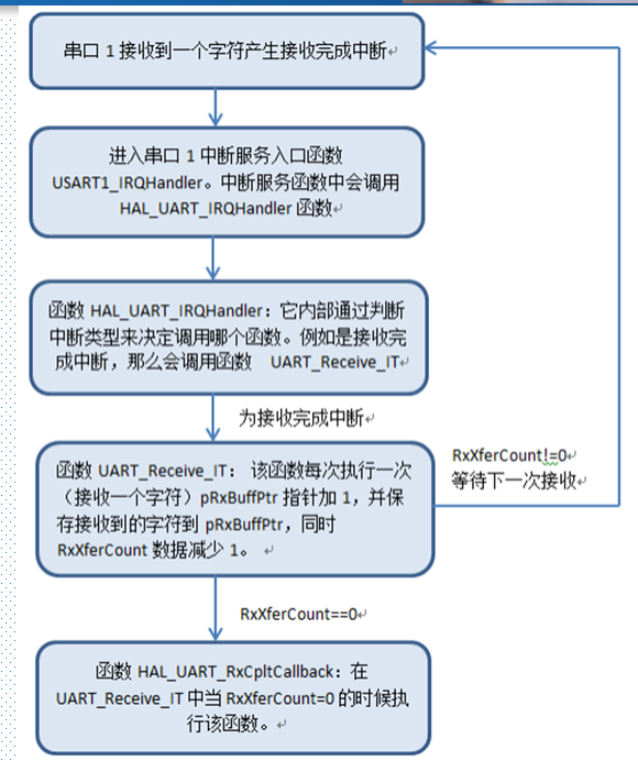 UART串口通信_其他_14