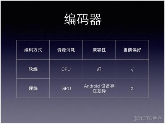 转： 移动直播技术秒开优化经验_关键帧_13