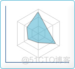 使用PHP绘制统计图_php_15