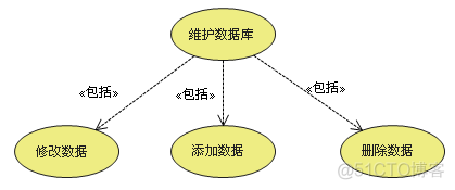 UML 用例图_系统功能_07