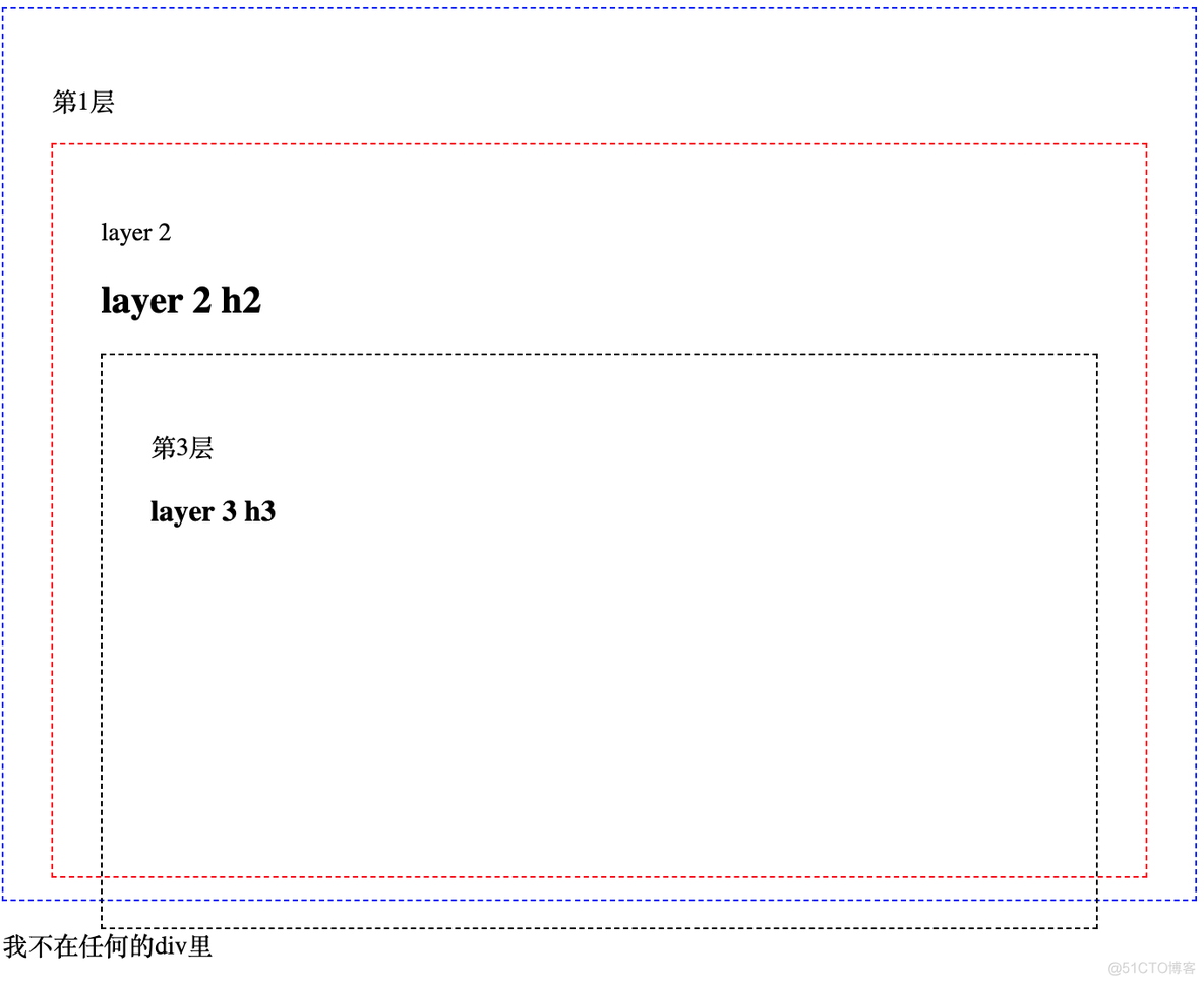 Web开发初探（系统理解Web知识点）_选择器_22