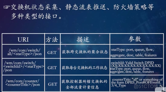 软件定义网络基础---SDN的主流构架_应用逻辑_19