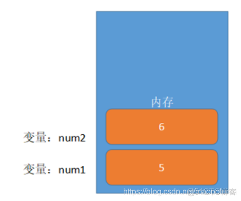 0089 变量的概念_获取数据_02