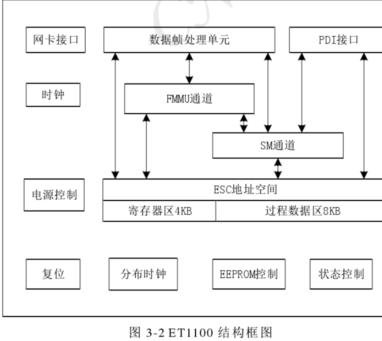 工业以太网学习_响应时间_06