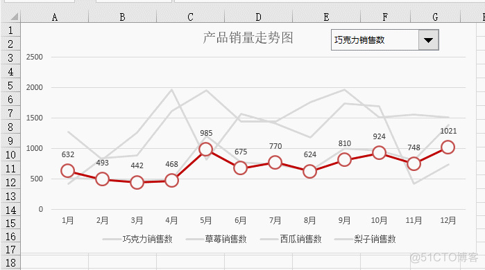 excel 如何制作带下拉框的动态折线图表_数据_08