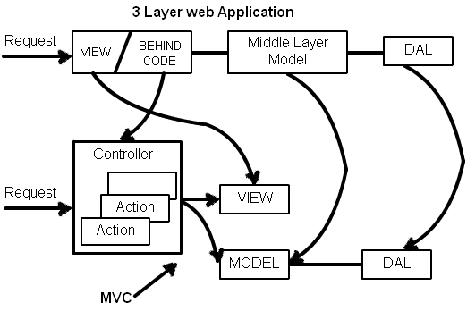 asp.net web forms和asp.net mvc比较_数据_18