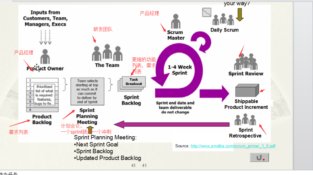 敏捷开发--scrum_其他_02