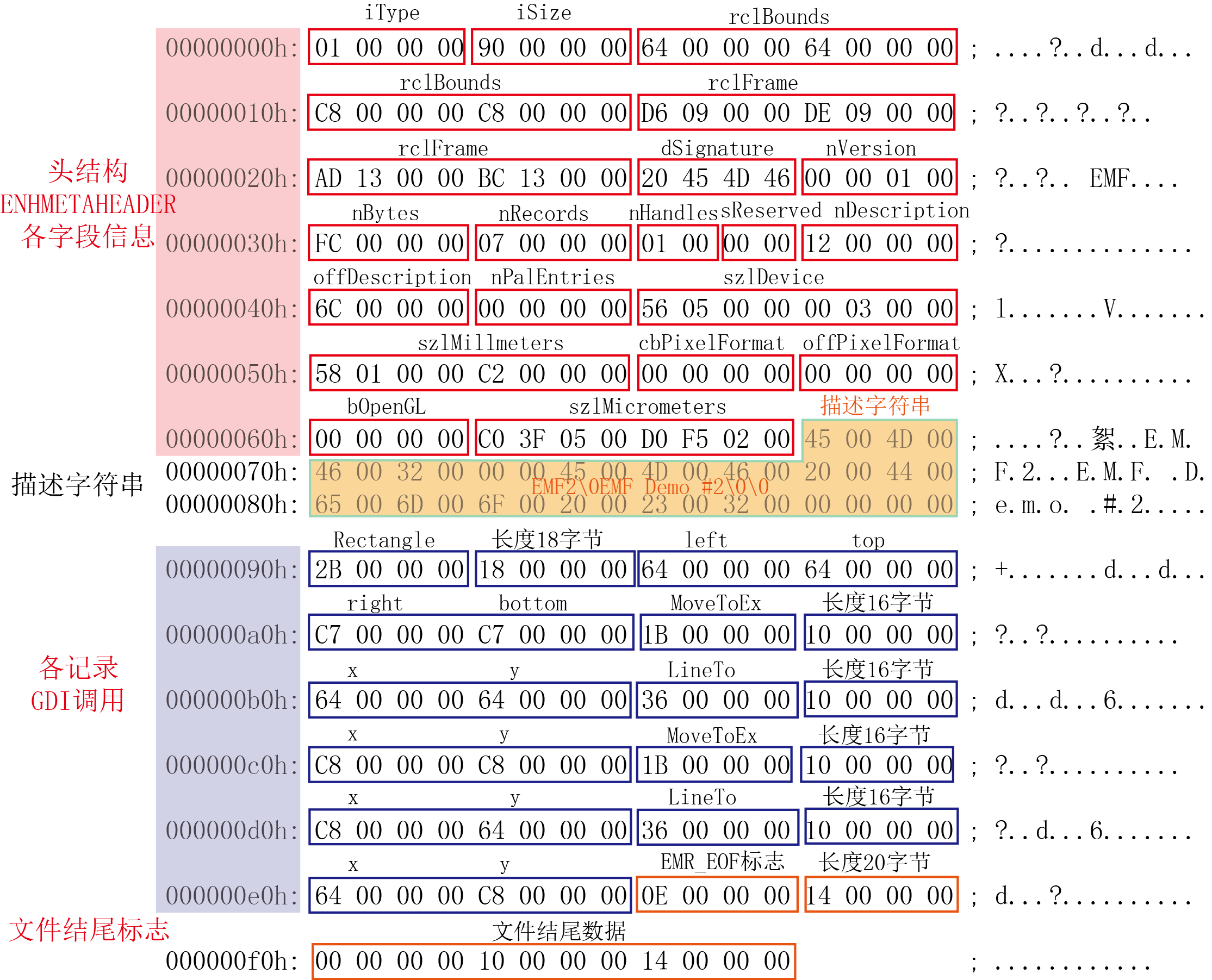 第18章 图元文件_18.2 增强型图元文件(emf）（1）_位图_02